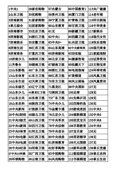 山东有线电视频道表