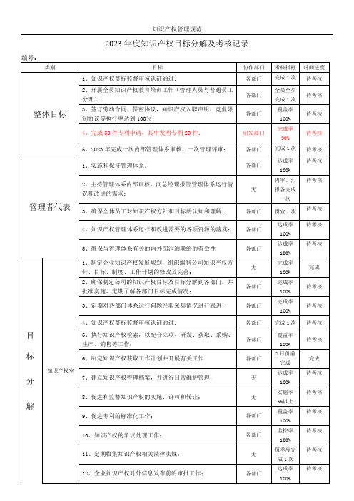 年度知识产权目标分解及考核记录(2023)