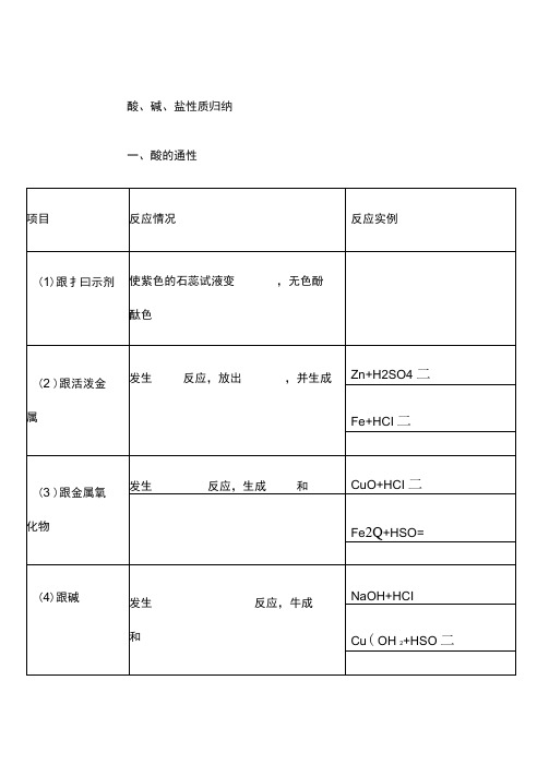 酸碱盐金属金属氧化物非金属氧化物的通性