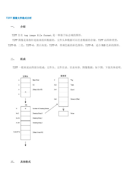 TIFF格式说明