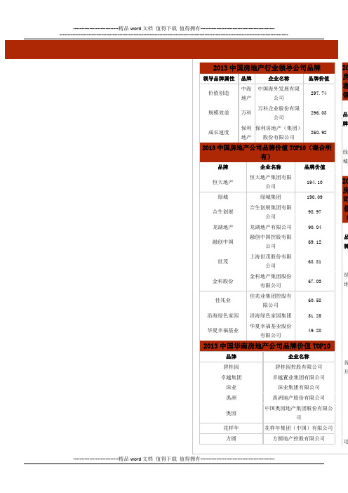 2013中国房地产品牌价值top10