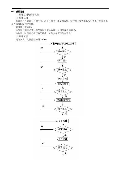 亮饰条设计指南