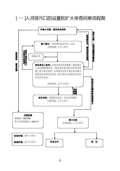 入河排污口的设置和扩大审查同意流程图