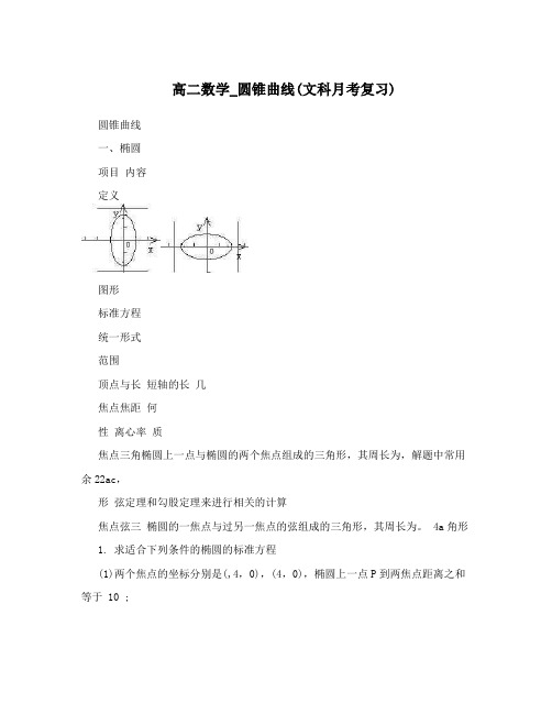 最新高二数学_圆锥曲线(文科月考复习)优秀名师资料