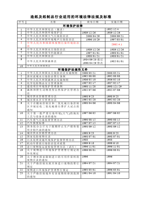 造纸及纸制品行业适用的环境法律法规及标准