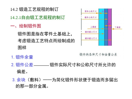 14.2(机制)