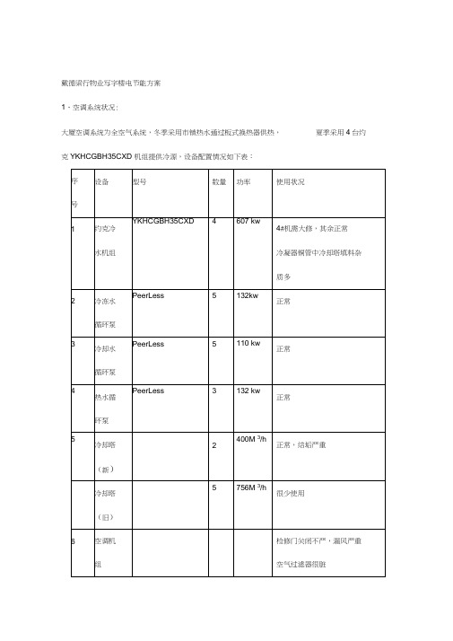 戴德梁行物业写字楼用电节能降耗方案