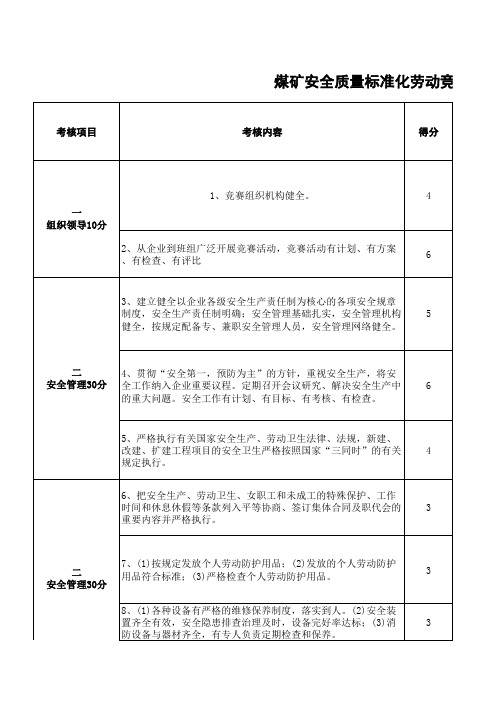 煤矿安全质量标准化劳动竞赛百分制考核评分表