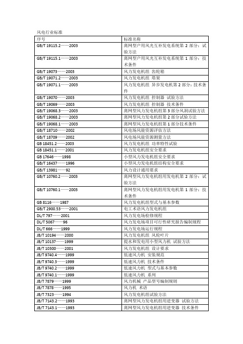 风电行业标准