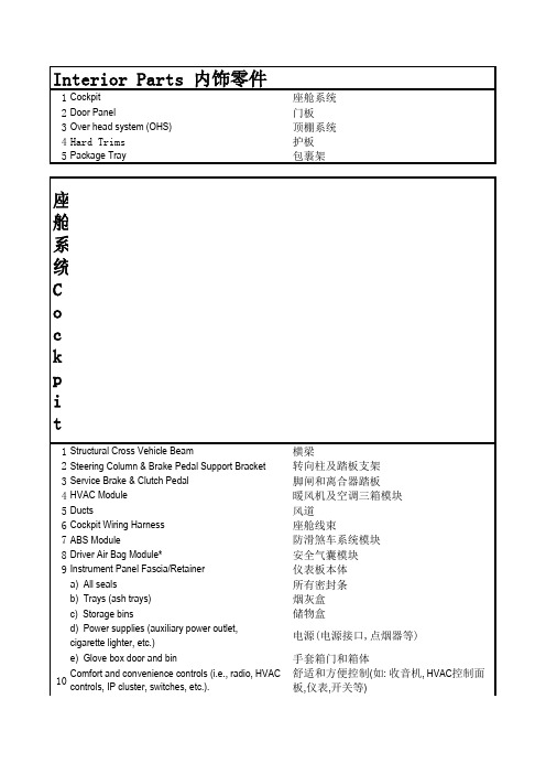 汽车内饰词汇中英文对照