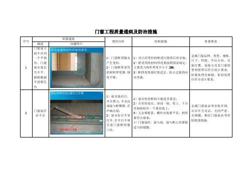 门窗工程质量通病及防治措施