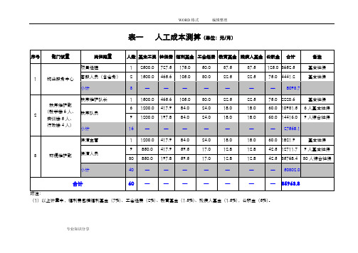 某学校物业管理成本测算