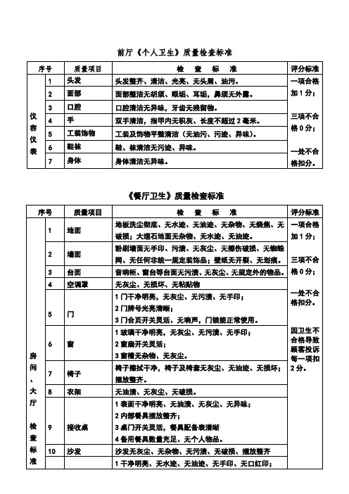 酒店管理卫生质量检查标准