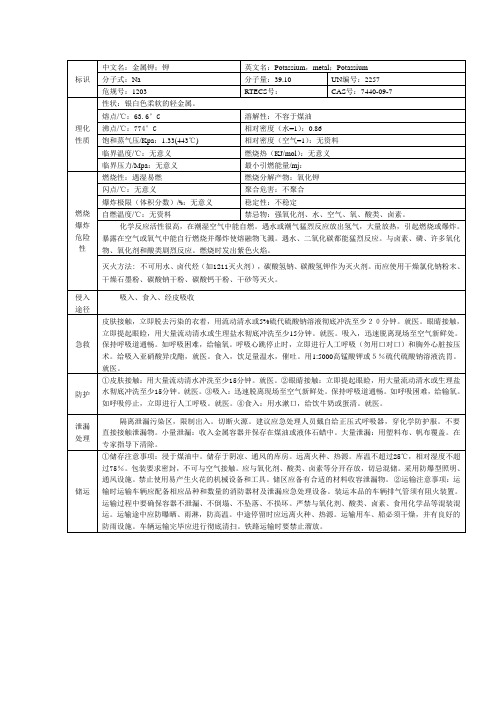 钾的理化性质和危险特性