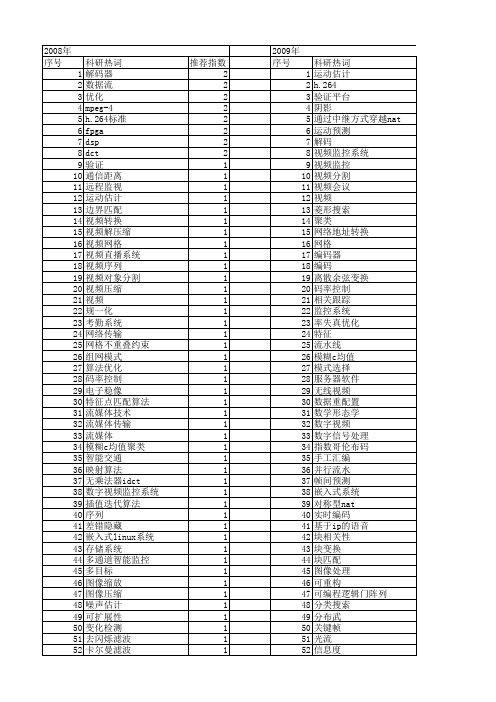 【微电子学与计算机】_视频_期刊发文热词逐年推荐_20140725