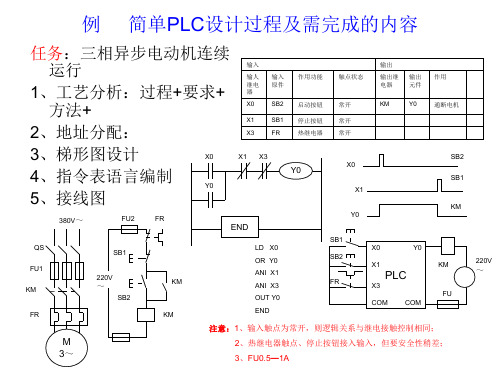 三菱plc编程案例经典案例