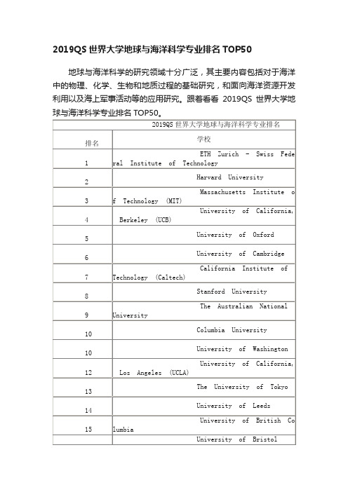 2019QS世界大学地球与海洋科学专业排名TOP50