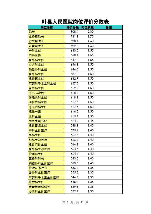 岗位系数(排序总表)