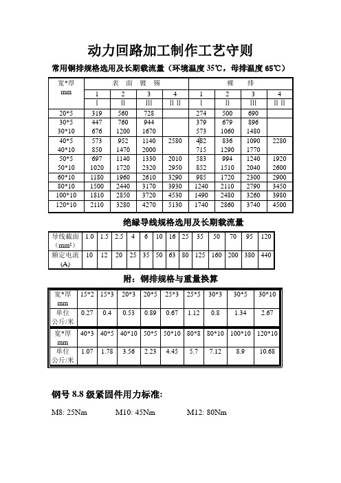 常用铜排规格选用及长期载流量