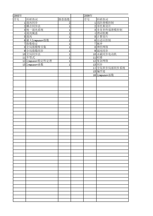 【国家自然科学基金】_全局指数同步_基金支持热词逐年推荐_【万方软件创新助手】_20140731