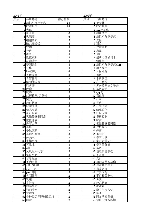 【国家自然科学基金】_状态相关_基金支持热词逐年推荐_【万方软件创新助手】_20140802