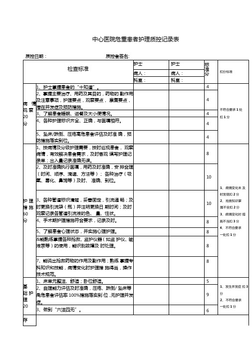 危重护理质量检查记录表