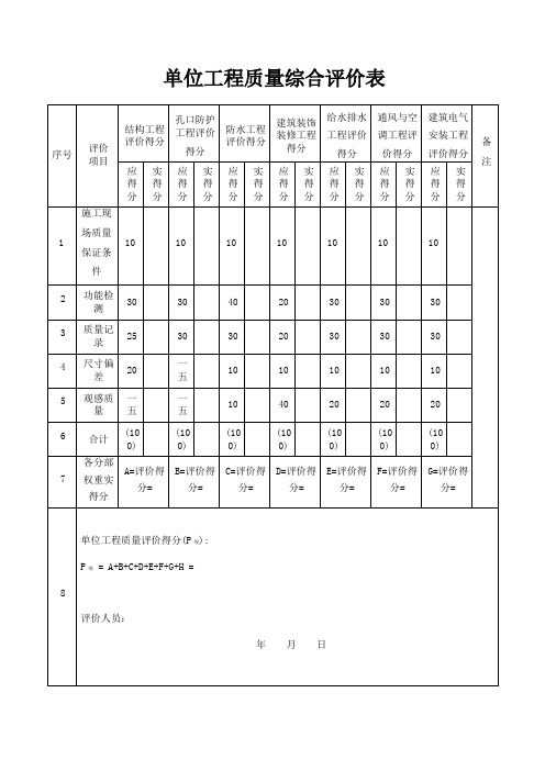 单位工程质量综合评价表