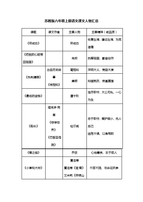 苏教版六年级上册语文课文人物汇总