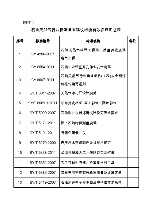 石油天然气行业标准复审建议继续有效项目汇总表