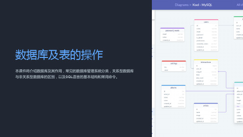 《数据库及表的操作》课件