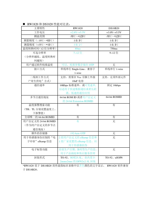 RW1820和DS1820性能对比表