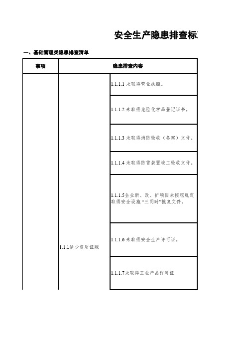 安全生产隐患排查标准清单