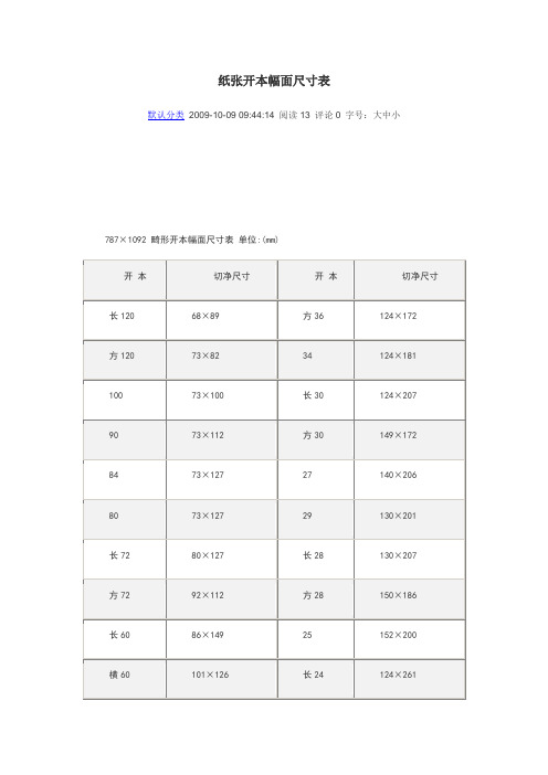 纸张开本幅面尺寸表