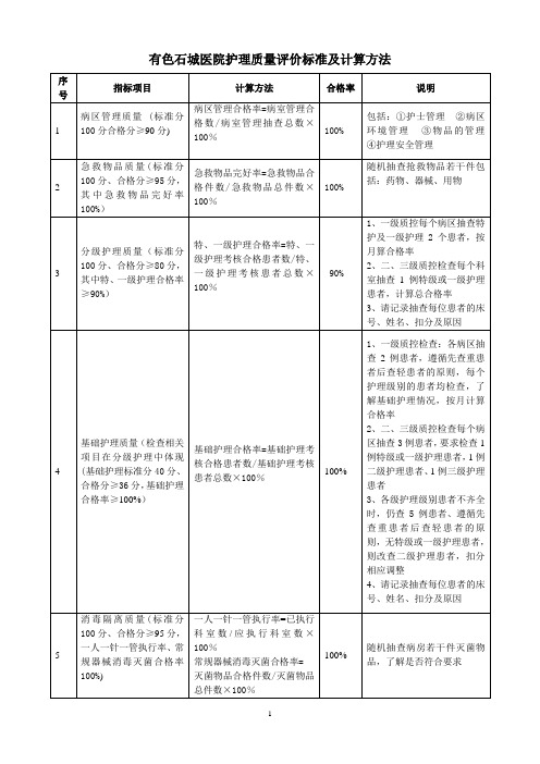 患者对护理工作满意度调查表.