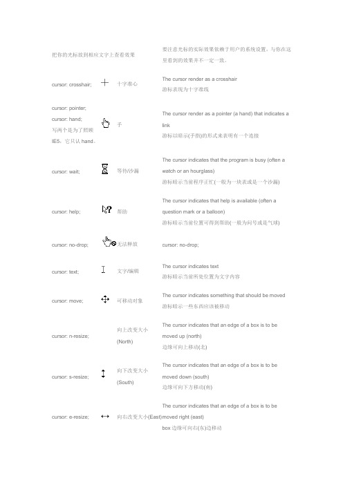 CSS cursor鼠标样式一览表