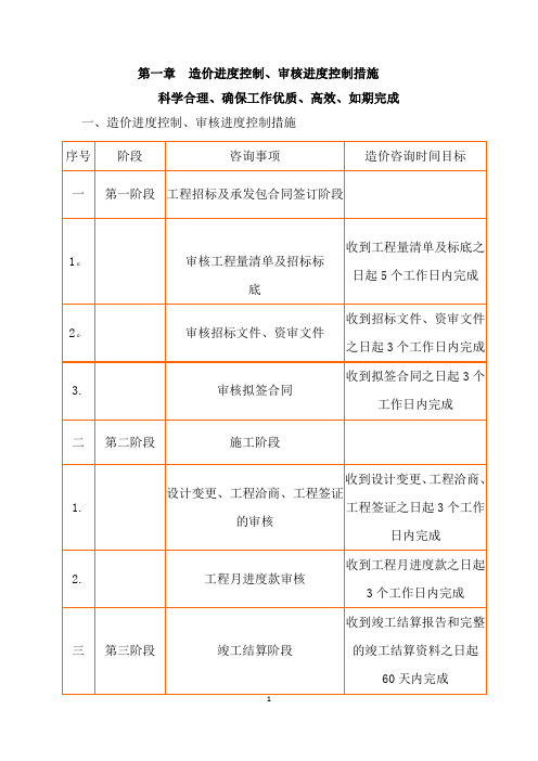 造价咨询方案【范本模板】