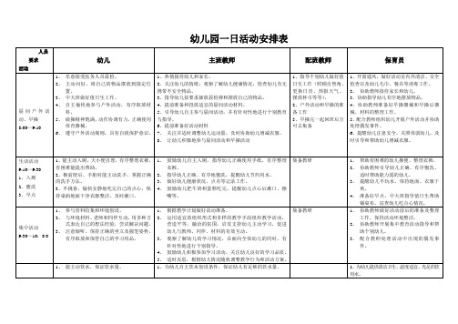 幼儿园保育教育一日活动常规细则