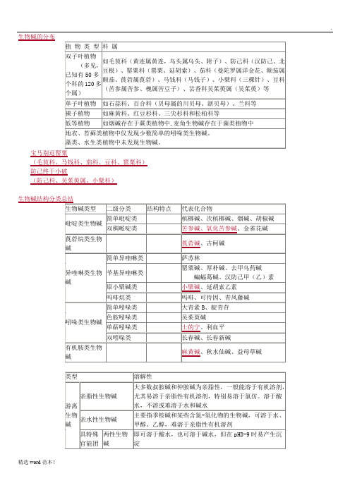 中药化学分类总结