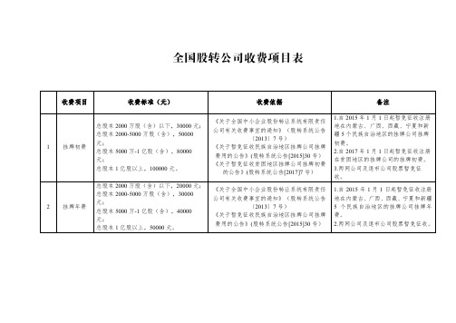 全国股转公司收费项目表