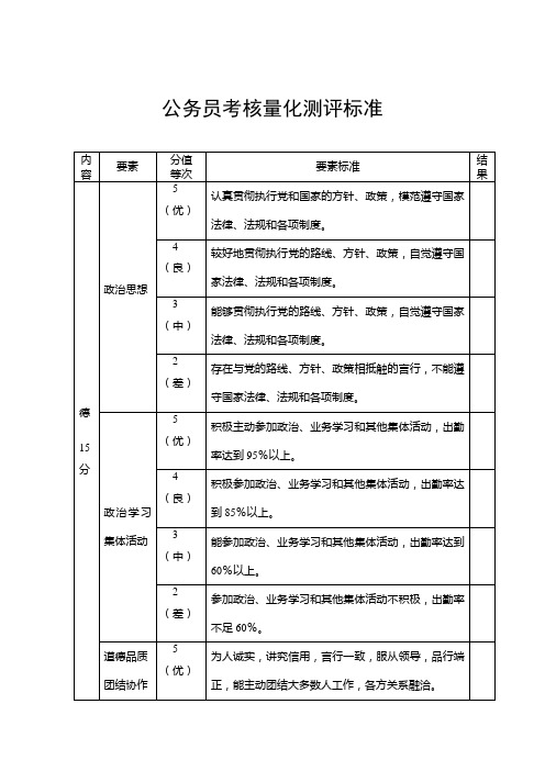 公务员考核量化测评标准