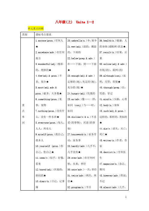 2020中考英语二轮复习第一部分教材知识梳理篇八上 知识梳理+精练人教新目标版