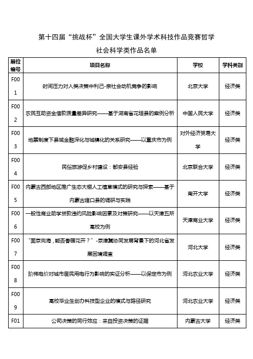 第十四届“挑战杯”全国大学生课外学术科技作品竞赛哲学社会科学类作品名单