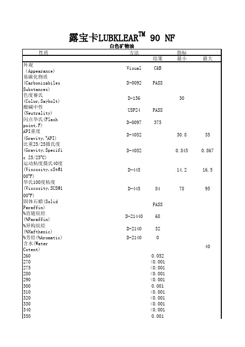 露宝卡食品级白油LUBKLEAR90NF