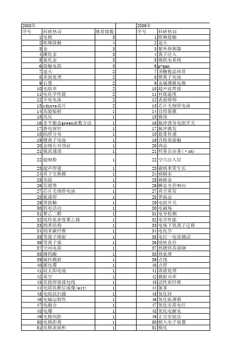 【国家自然科学基金】_接触电极_基金支持热词逐年推荐_【万方软件创新助手】_20140801