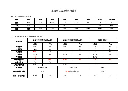 上海市综保取消五年过渡政策-自己整理的