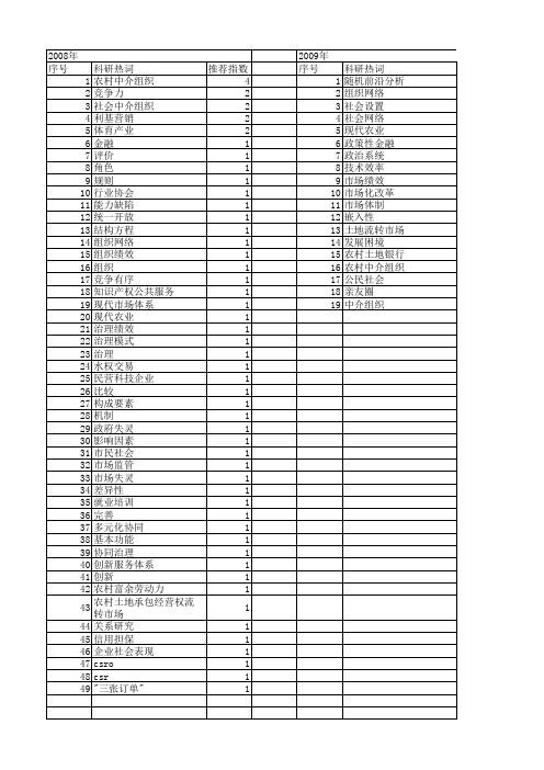 【国家社会科学基金】_市场中介组织_基金支持热词逐年推荐_【万方软件创新助手】_20140804