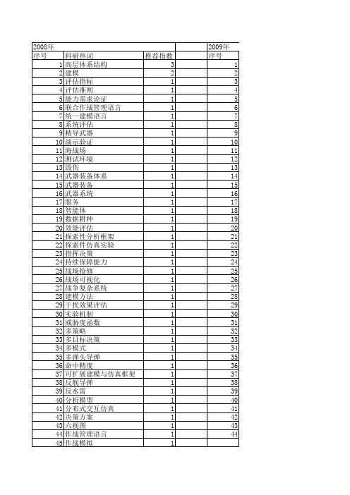 【计算机仿真】_装备作战仿真_期刊发文热词逐年推荐_20140724