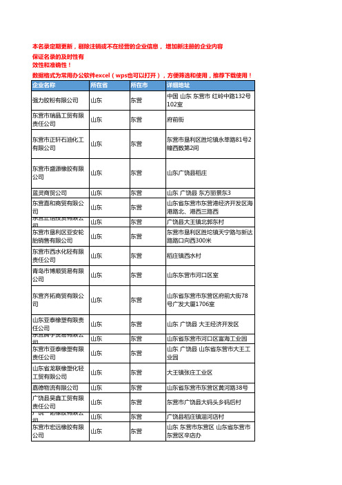 2020新版山东东营橡胶原料企业公司名录名单黄页联系方式大全65家