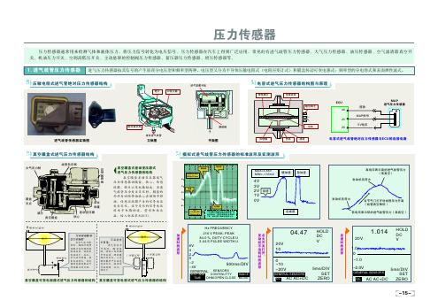 汽车压力传感器工作原理 检测方法及标准数据