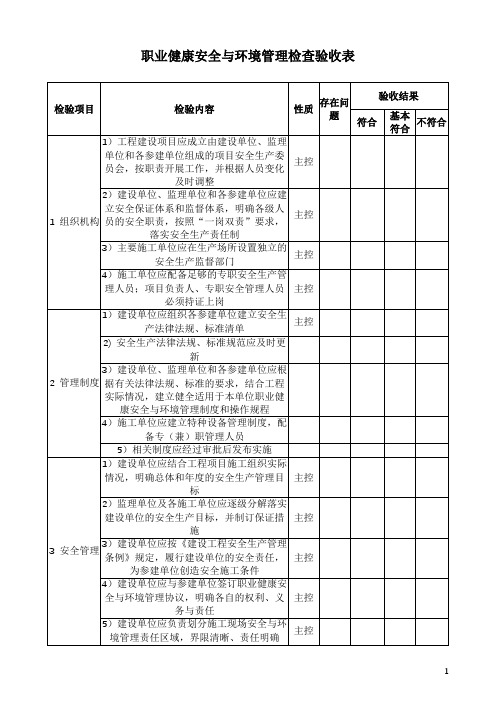 职业健康安全与环境管理检查验收表